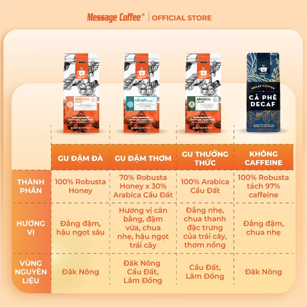 Message Coffee 特選クリコーヒー粉 500g | 100%無添加・無香料・深煎りロースト | 濃厚な苦味と甘い後味 | ベトナム式フィルターコーヒーに最適